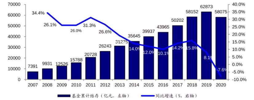 A股没有长牛