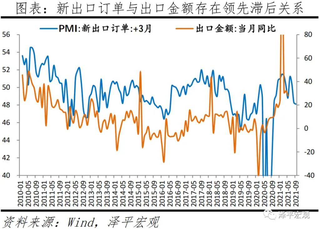 任泽平：经济放缓，大宗商品价格高点临近