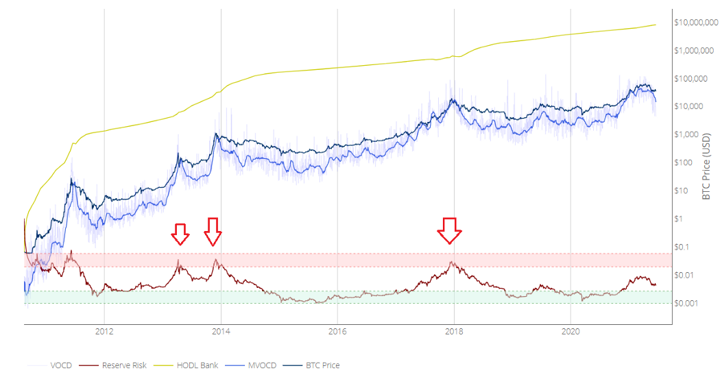 Dự báo đỉnh của Bitcoin qua phân tích kỹ thuật
