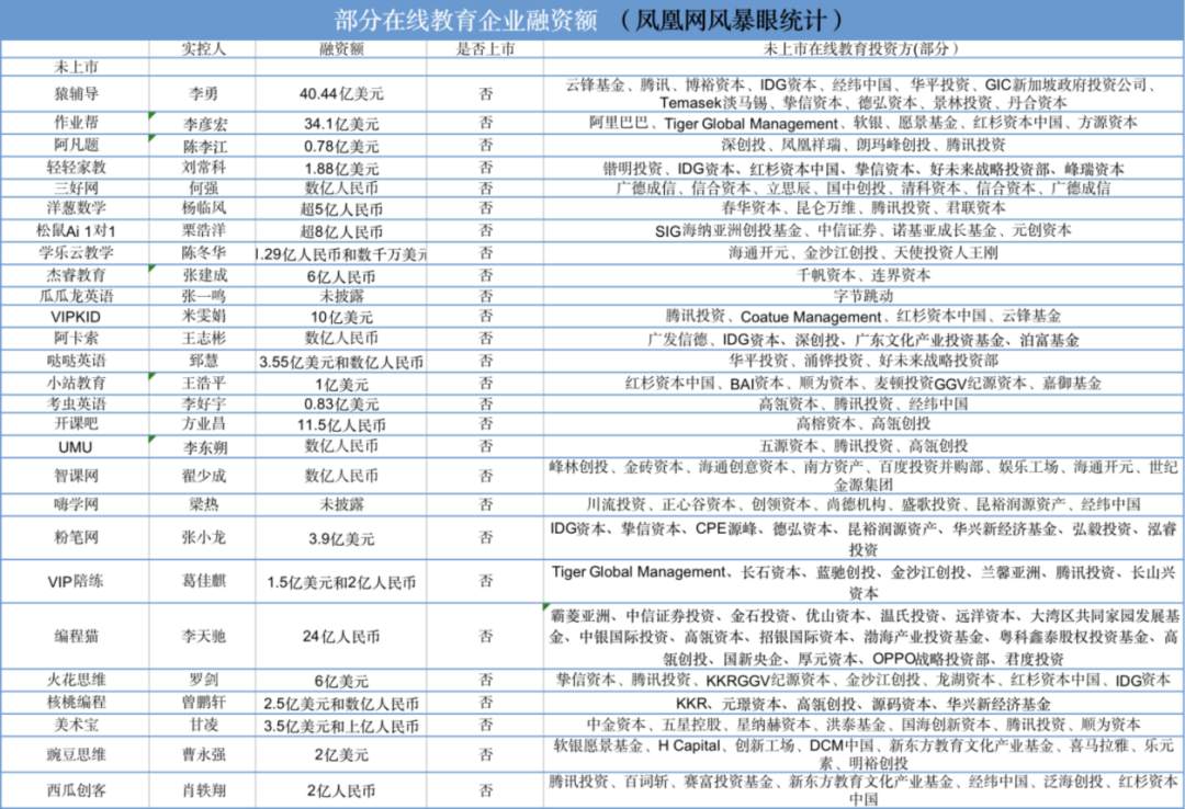 中概股2021大败局：狂跌、减持、逃离