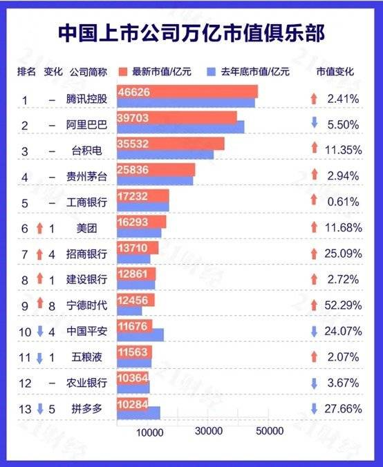 想要投资科技股挣钱,这几个关键词很重要
