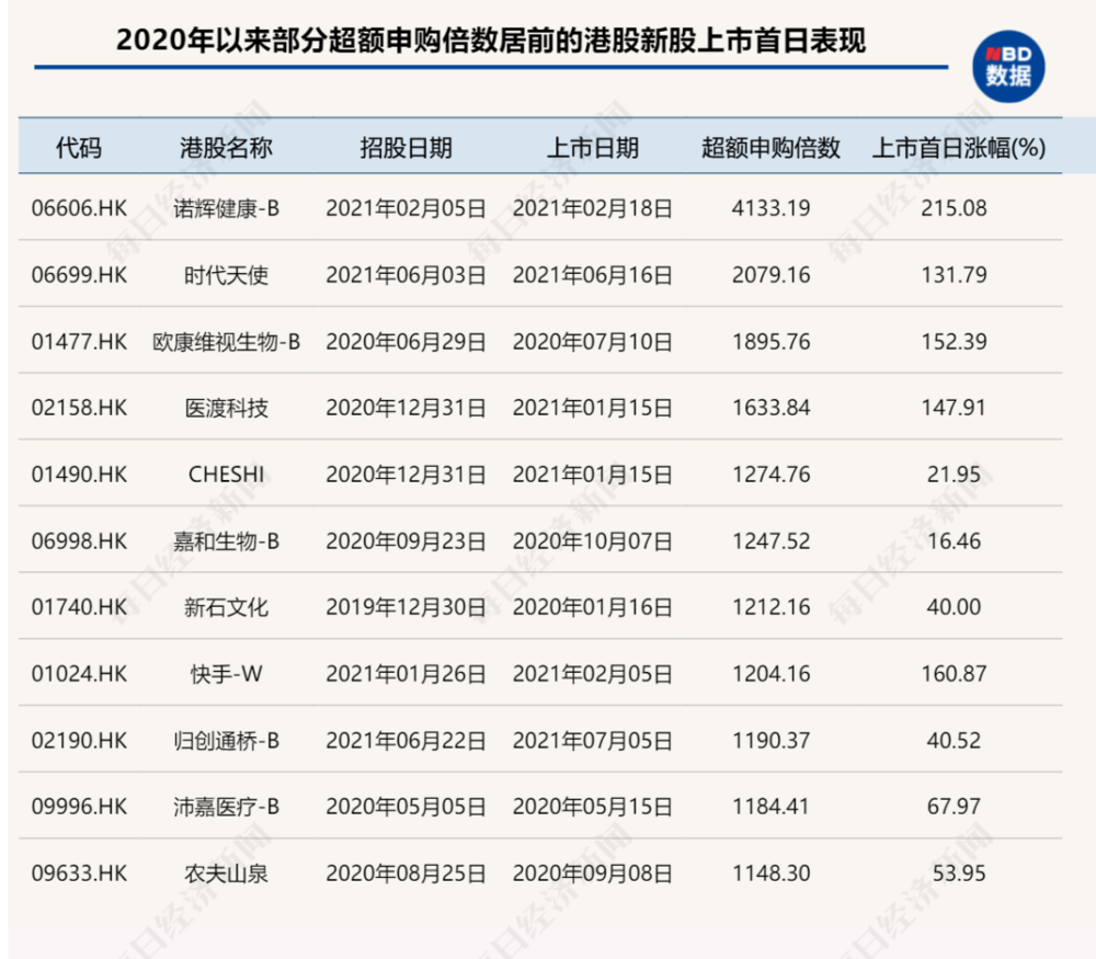 港股打新“通关宝典”:20倍杠杆诱惑下的盛宴