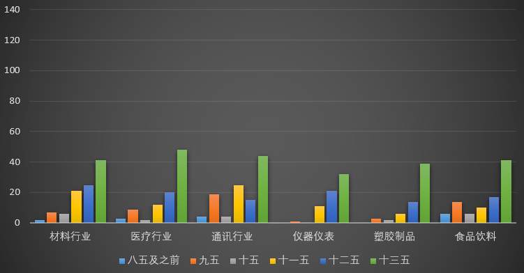A股30年大趋势,未来买什么?