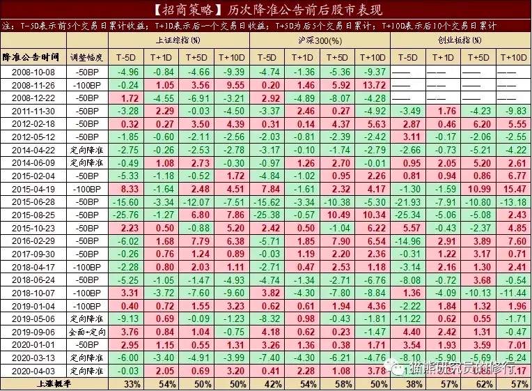 美联储向左,我国央行向右,风向变了?