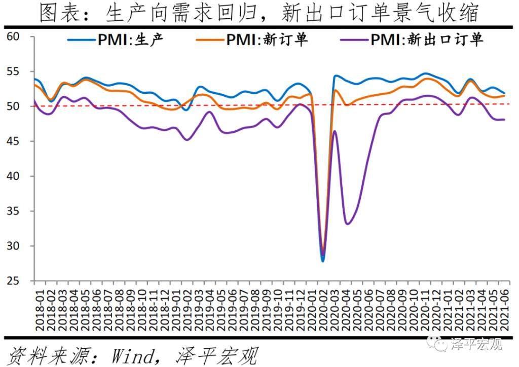 任泽平：经济放缓，大宗商品价格高点临近