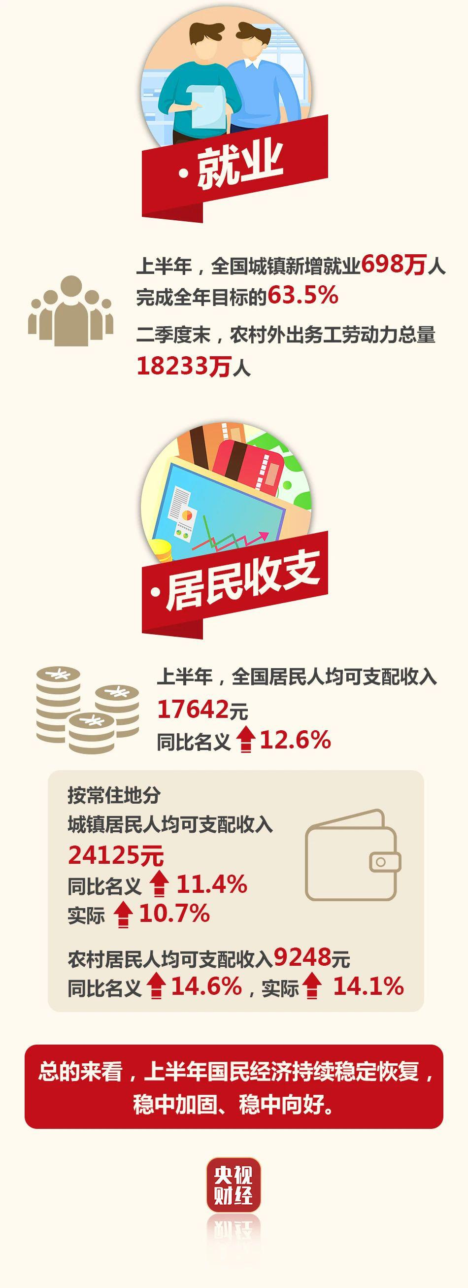 上半年,中国经济怎么样?一张图,2 分钟迅速了解