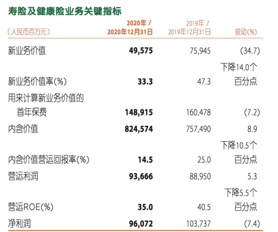 大白马中国平安的“坠落”