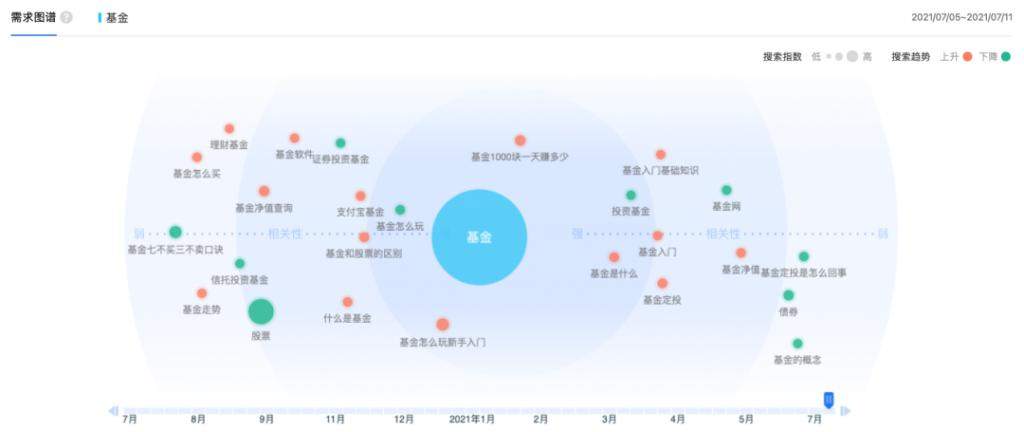 热基金,冷思考