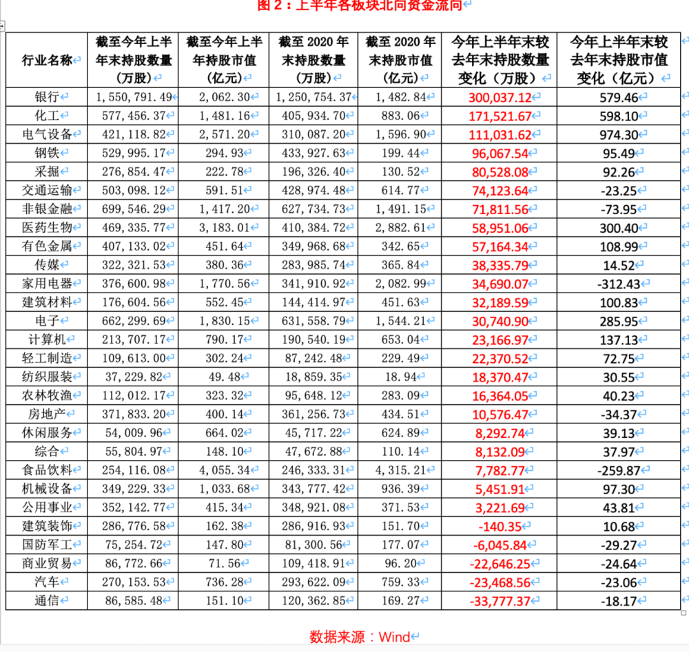 A股上半年收官，哪些板块表现最突出？