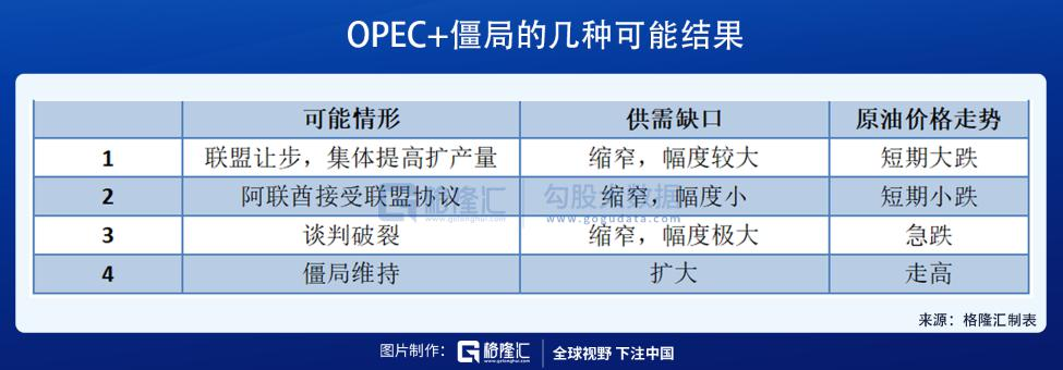 欧佩克内讧,原油大崩溃