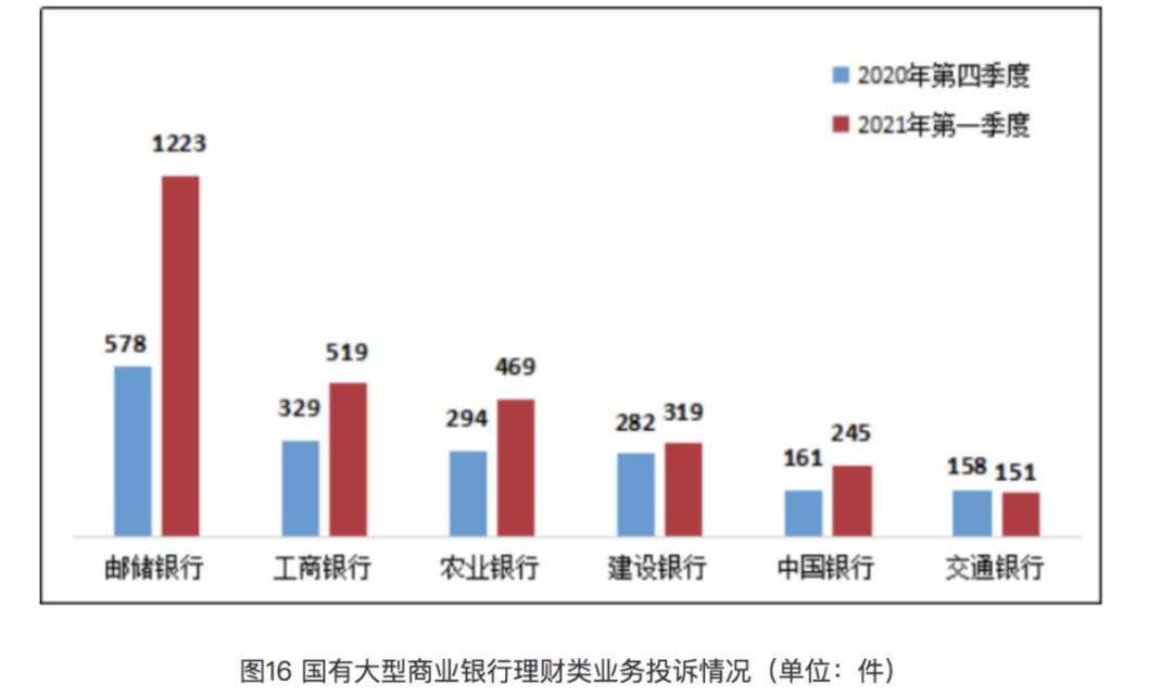 银行代销基金太赚钱,里边猫腻知多少?