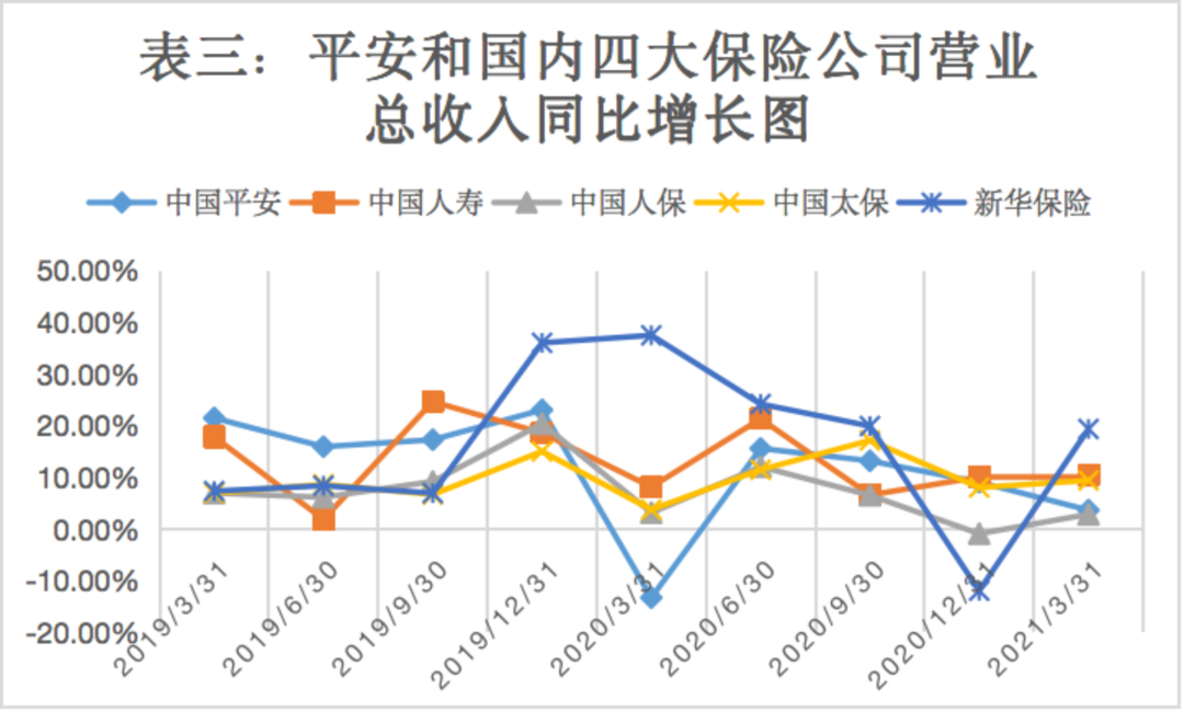 大白马中国平安的“坠落”