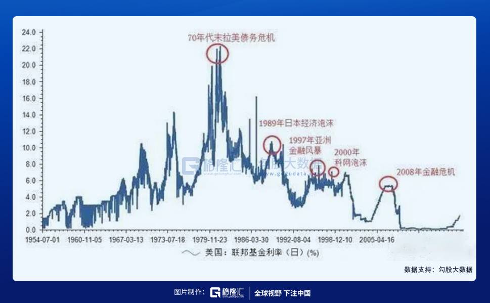 美国地产的“疯狂”周期