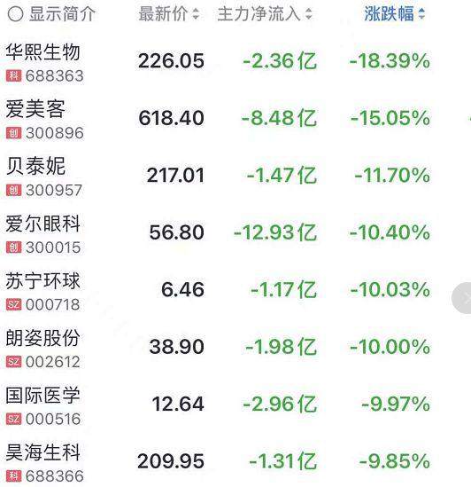 A 股蒸发近 2 万亿!最火段子:孩子不补课 教育股崩