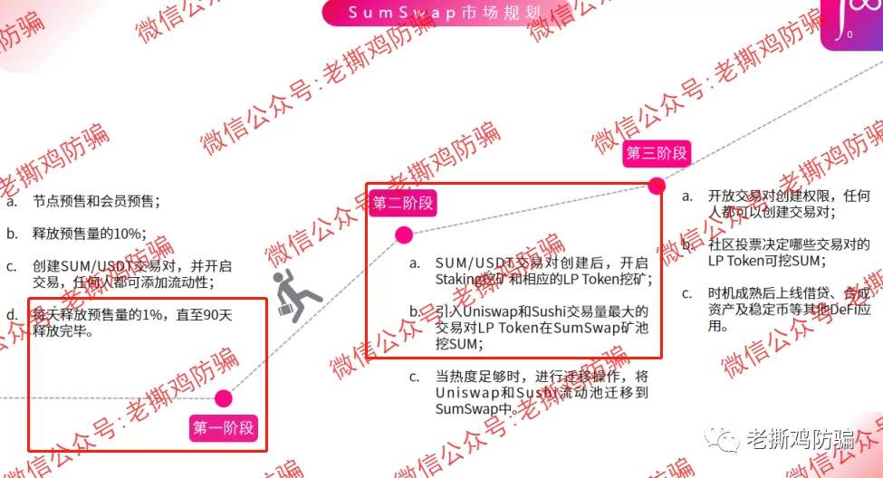 Sumswap就是个笑话，声称托底的1650万U进了个人腰包！！