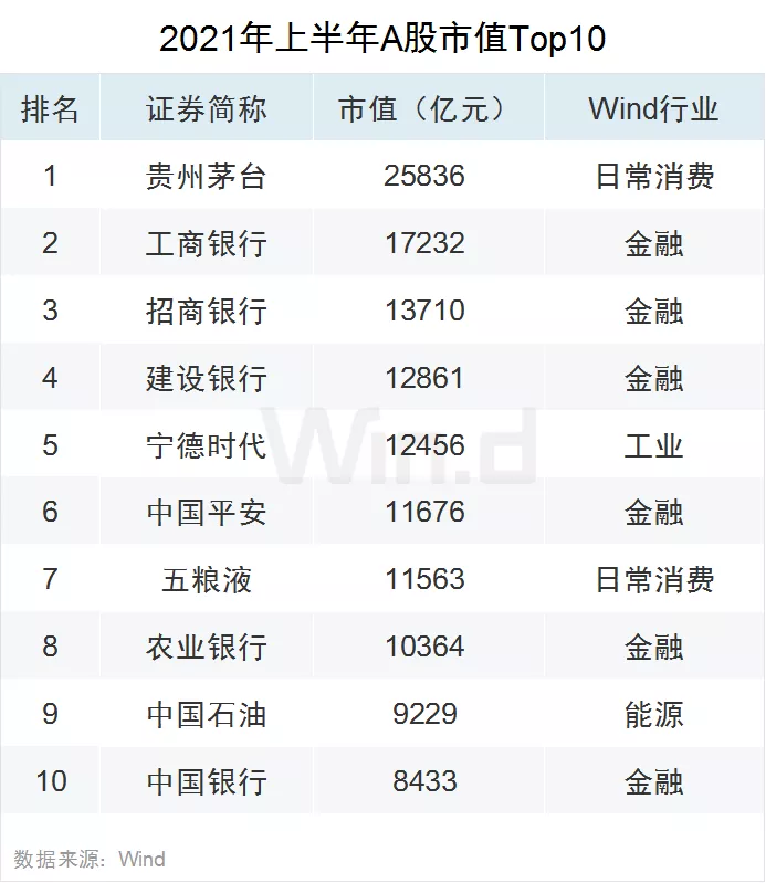 双创亮眼 !28图纵览上半年A股市场全貌