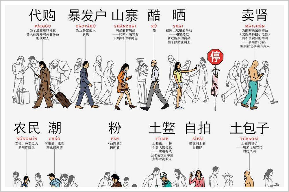 全球爷们败家启示录