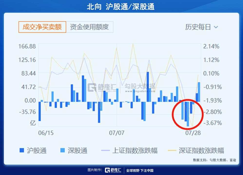 抄底?再等等吧