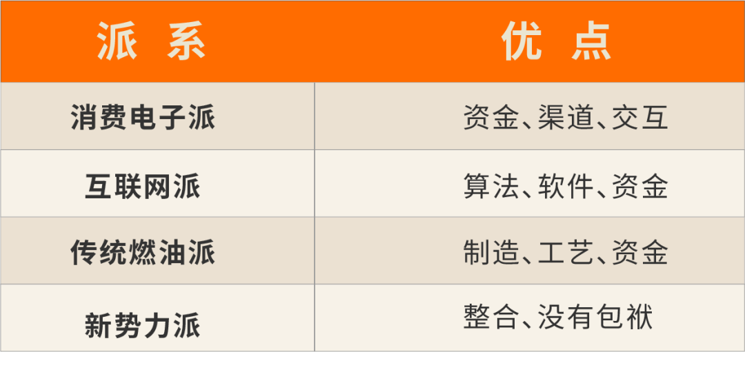 新能源车的“联发科时刻”