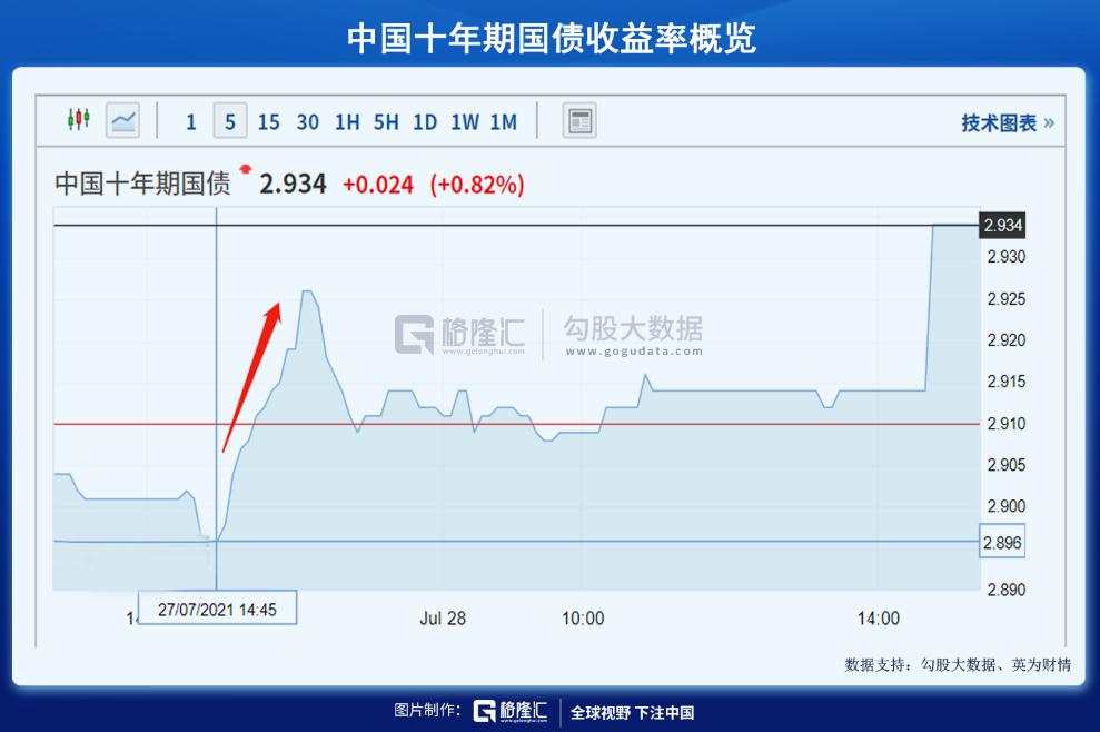 抄底?再等等吧
