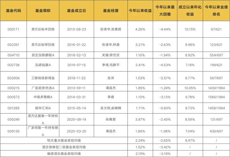 固收+基金的三大升级，更加值得买