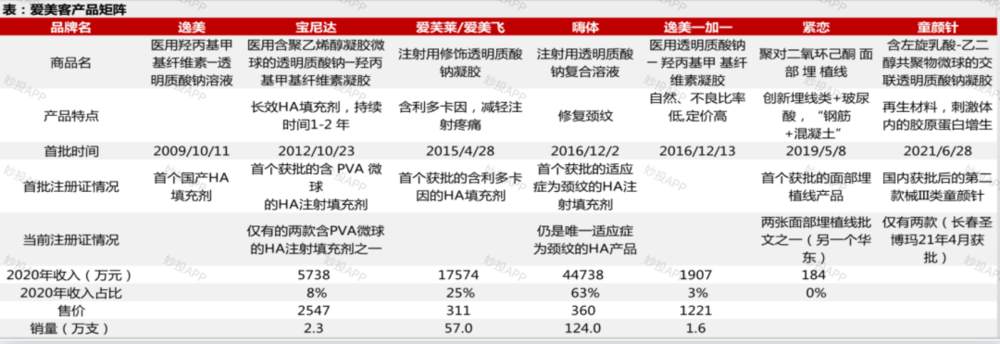 “颜值经济”驱动下，医美行业能走多远?