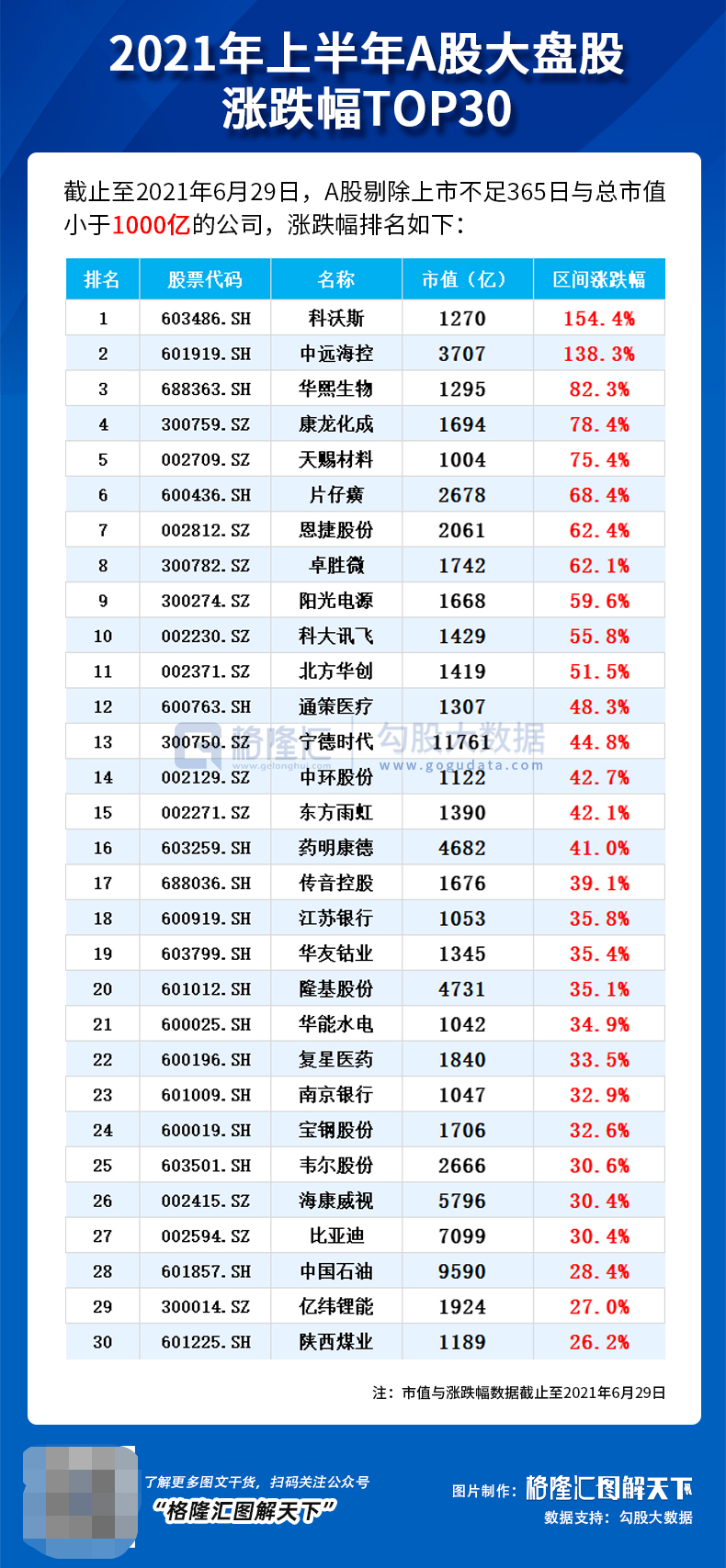 下半年,重点留意这几个方向