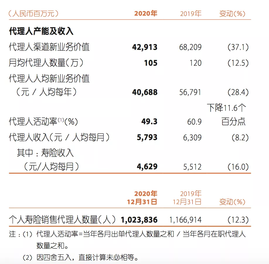 大白马中国平安的“坠落”
