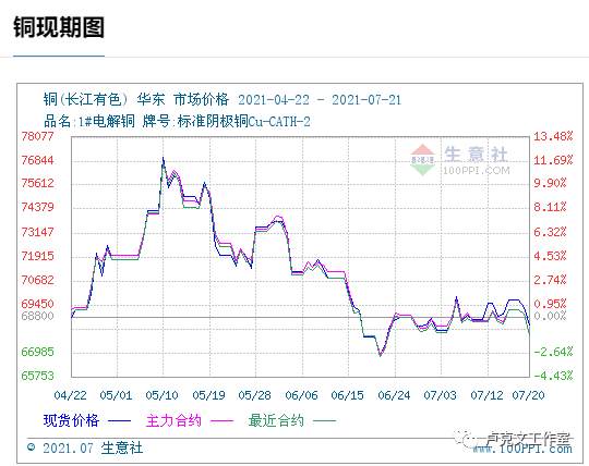 通胀威逼美利坚