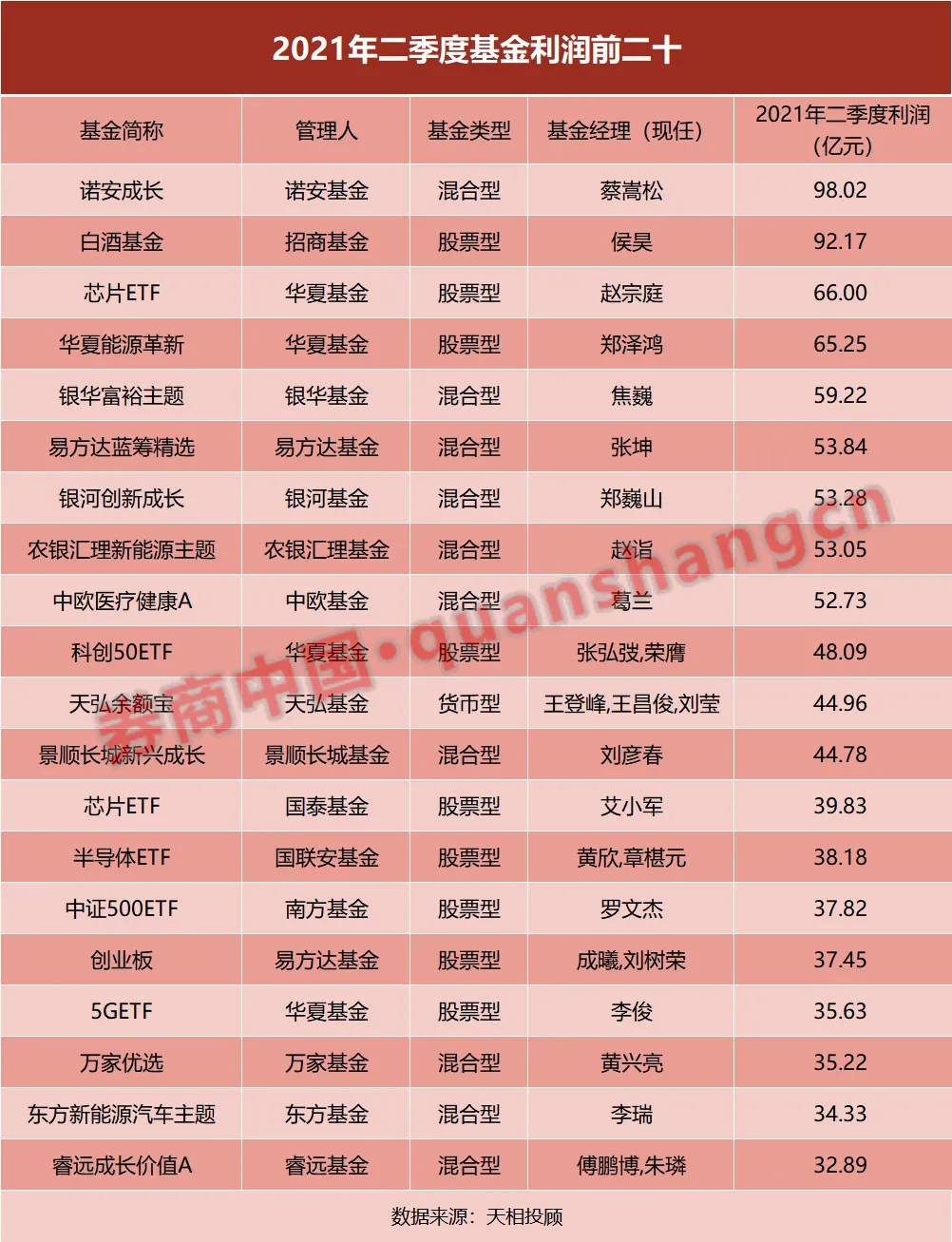 想买基金看这里！基金“中考”最全榜单来了！