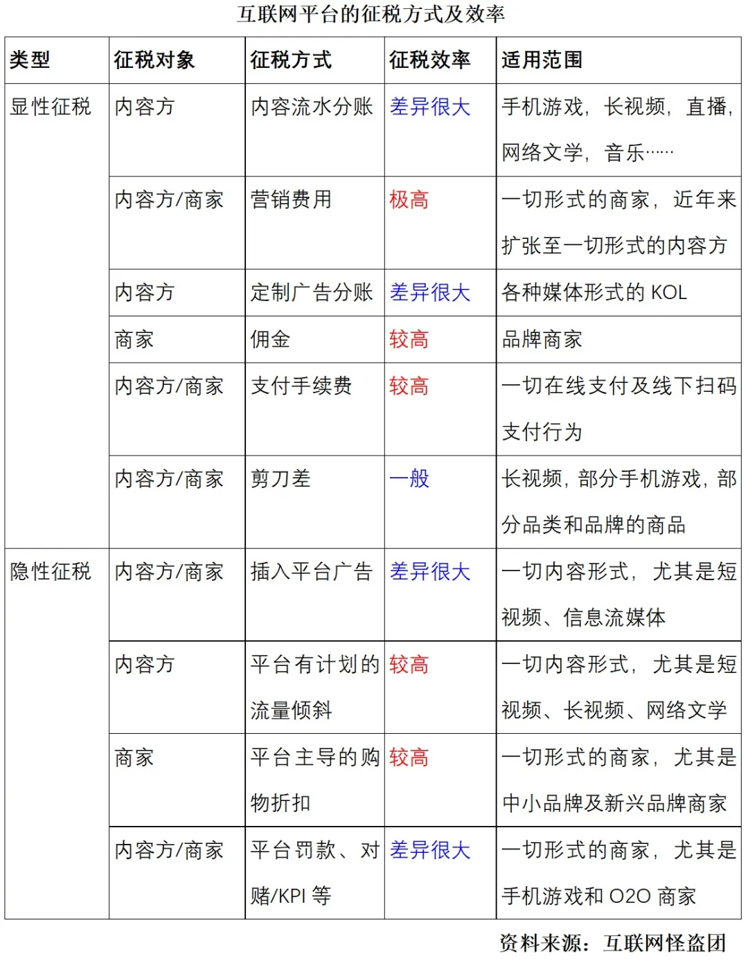 互联网平台的本质：规则制订权 + 征税权