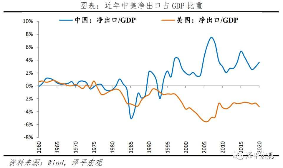 中美经济实力对比