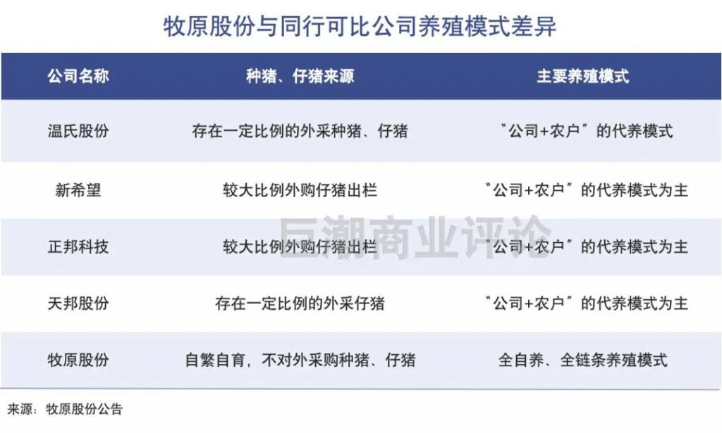 猪周期,怪圈难破