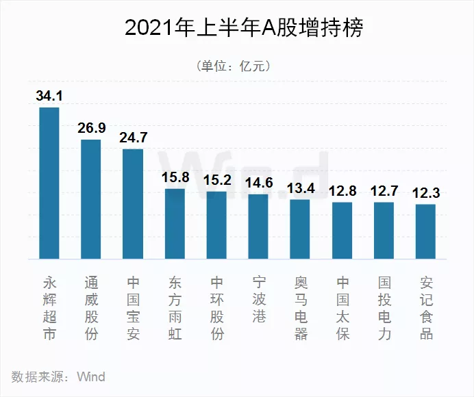 双创亮眼 !28图纵览上半年A股市场全貌