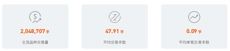 2021上半年 | FOLLOWME 交易社区交易数据分析