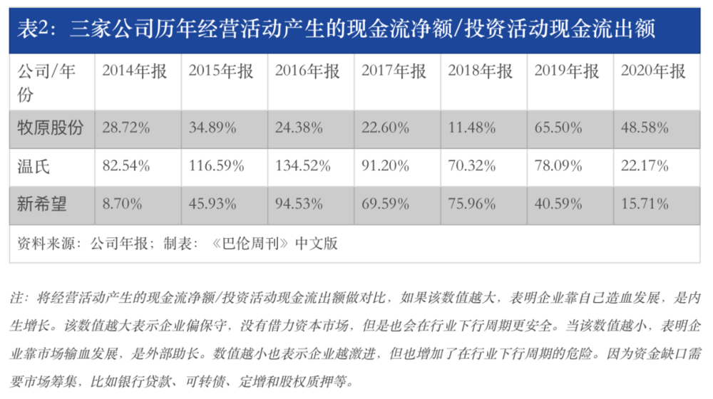 猪周期背后:谁是饲料行业的王者?