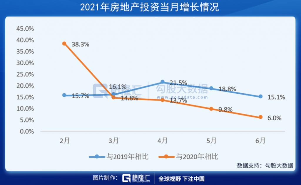 两个数据不及预期,下半年的投资方向定了