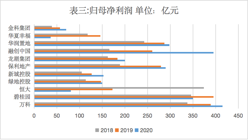 地产大暴雷时代,从恒大开始?