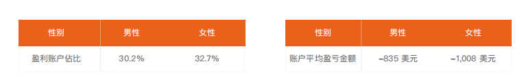2021上半年 | FOLLOWME 交易社区交易数据分析