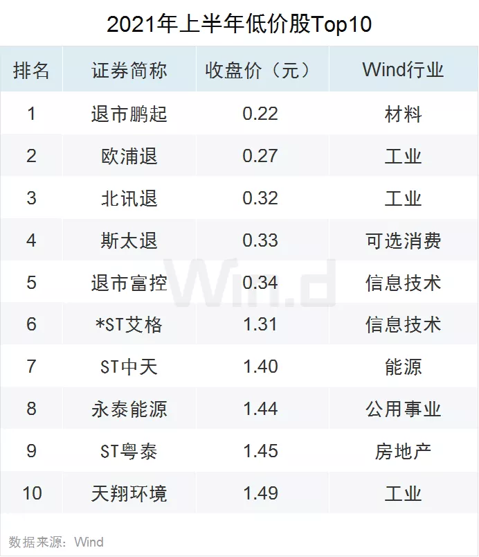 双创亮眼 !28图纵览上半年A股市场全貌