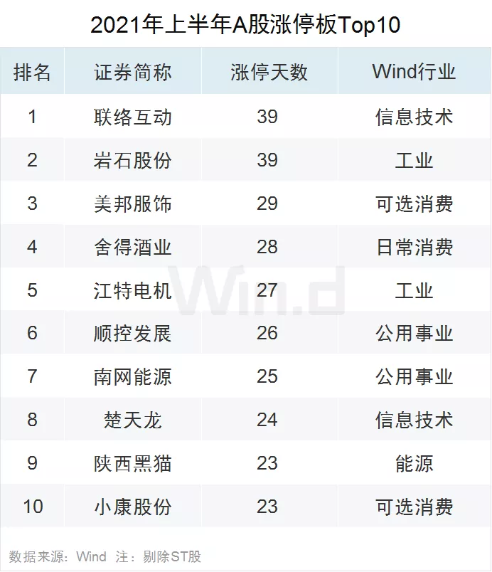 双创亮眼 !28图纵览上半年A股市场全貌