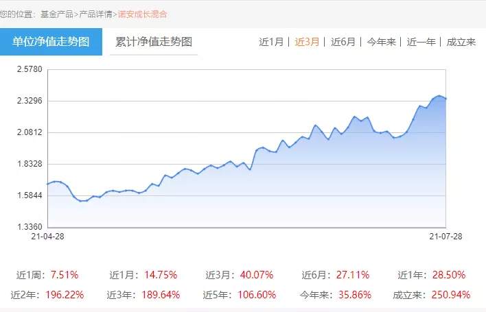 高光时刻!蔡嵩松大丰收!光刻胶概念飙升超10%,科技股信仰爆发,A股迎来全面反弹