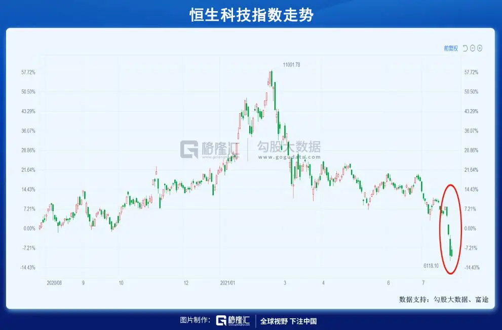抄底？再等等吧