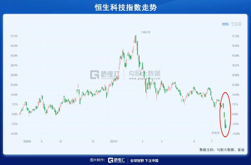 抄底?再等等吧