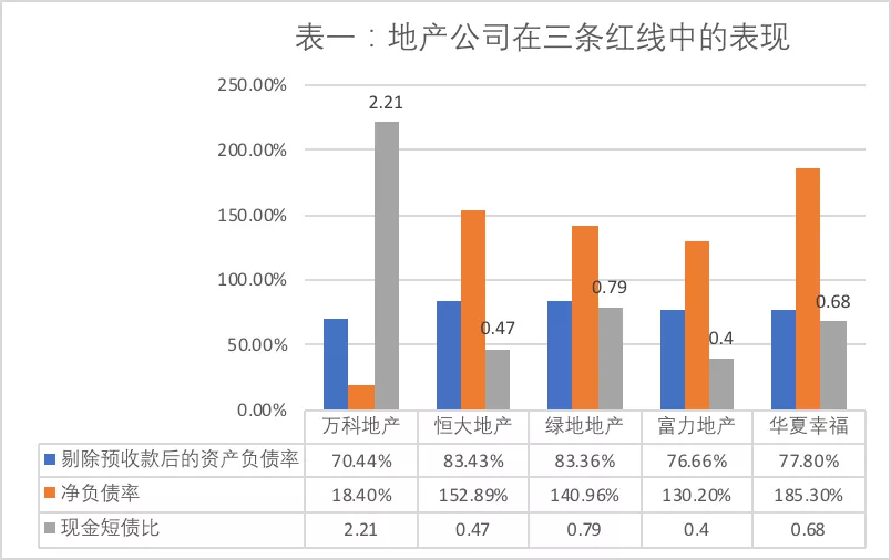 地产大暴雷时代,从恒大开始?