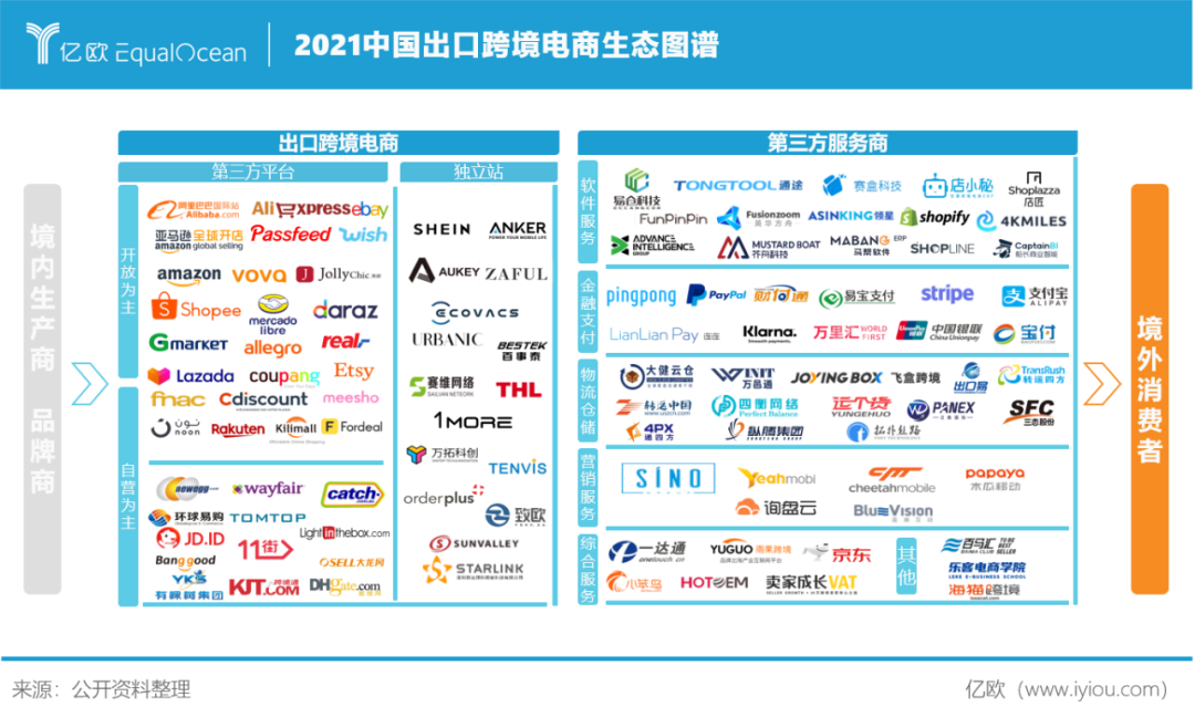 出海电商大地震：风口、封杀、转机