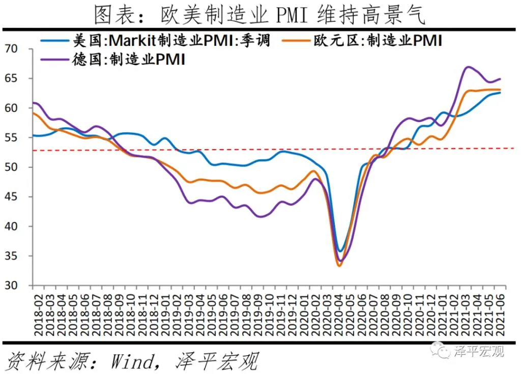任泽平：经济放缓，大宗商品价格高点临近