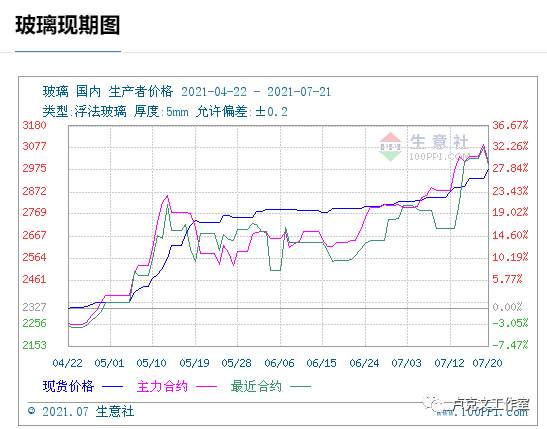 通胀威逼美利坚