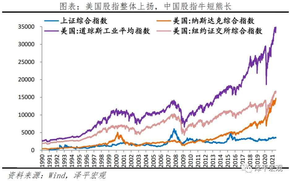 中美经济实力对比
