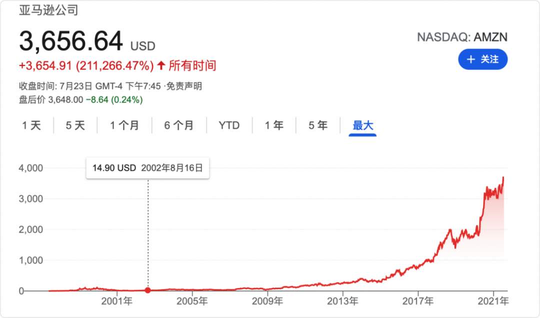 中概股2021大败局：狂跌、减持、逃离